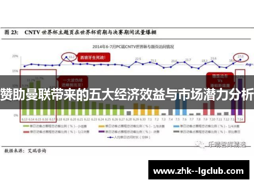 赞助曼联带来的五大经济效益与市场潜力分析