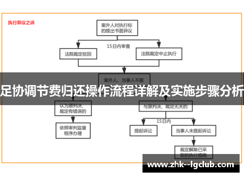 足协调节费归还操作流程详解及实施步骤分析