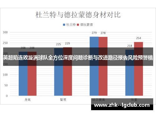英超陷连败漩涡球队全方位深度问题诊断与改进路径报告风险预警稿