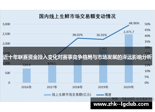 近十年联赛资金投入变化对赛事竞争格局与市场发展的深远影响分析